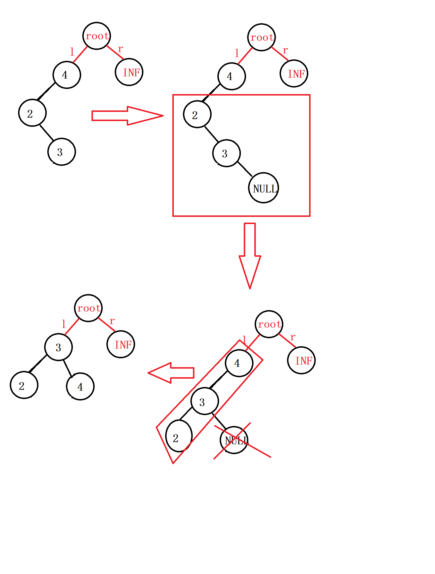 AVL tree---Binary balanced tree---C++ implementation - Programmer Sought