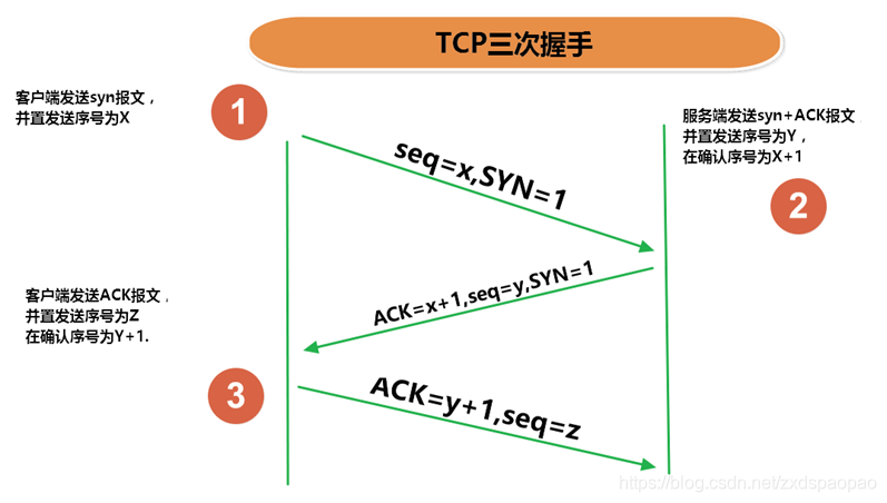 [外链图片转存失败,源站可能有防盗链机制,建议将图片保存下来直接上传(img-5vMMg38v-1569921271078)(C:\Users\User\AppData\Roaming\Typora\typora-user-images\1569918067726.png)]