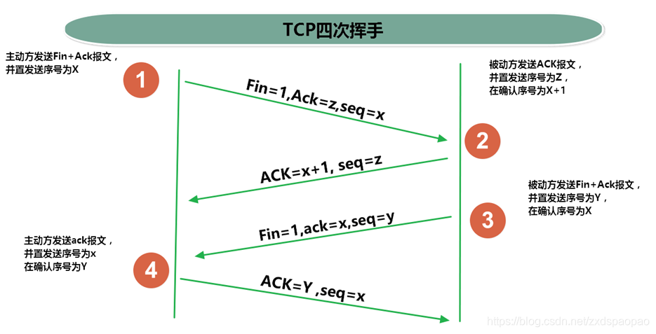 [外链图片转存失败,源站可能有防盗链机制,建议将图片保存下来直接上传(img-PMZAeuCl-1569921271080)(C:\Users\User\AppData\Roaming\Typora\typora-user-images\1569918166089.png)]