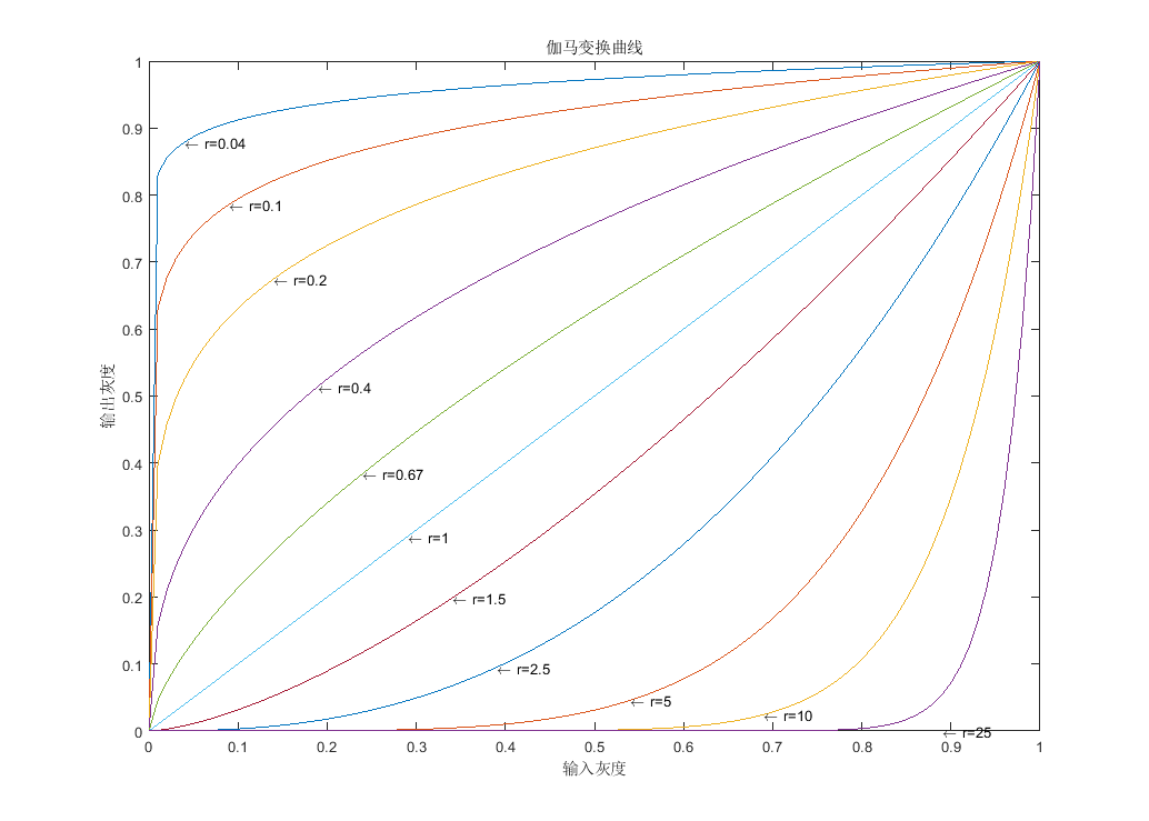 【点运算数字图像】