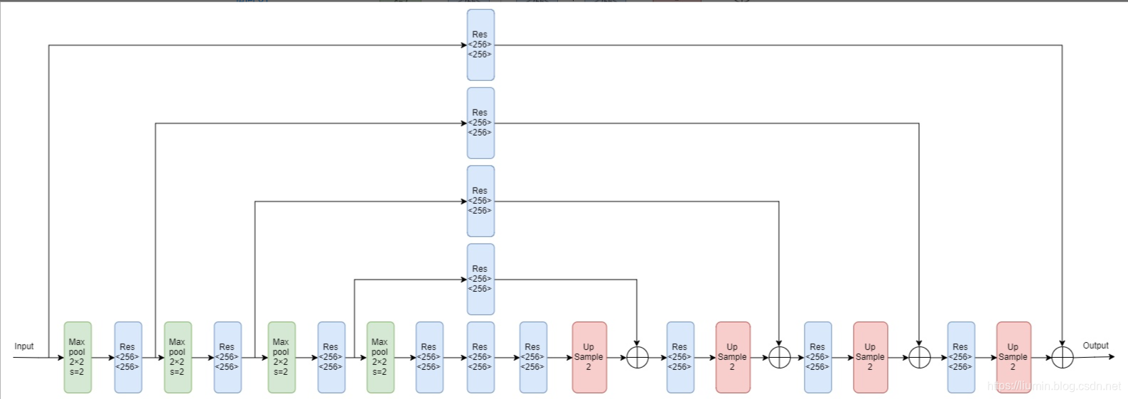 Stacked 2025 hourglass pytorch