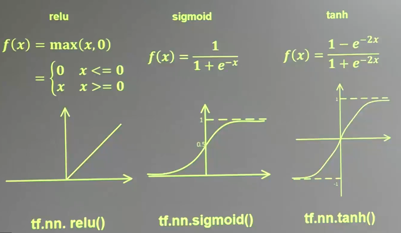 Функция активации. Sigmoid функция активации. Функция активации Linear. Relu функция активации. Activation функция.