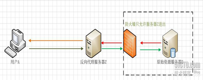 （图2.1）