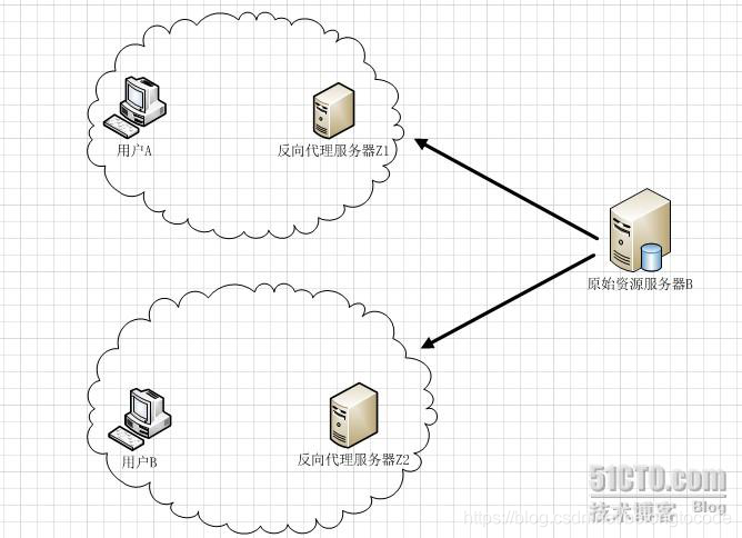 （图2.3）