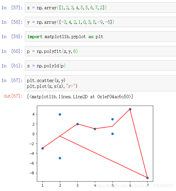 python 多项式求解 用numpy.poly1d()函数求阶多项式 ,, 53+22+3+1=0 polyfit()函数用法 ,曲线拟合 ...