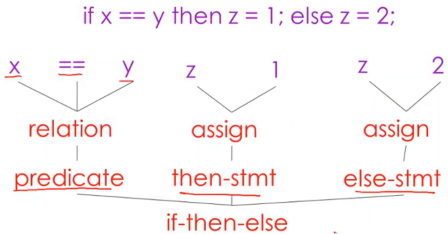 watermark,type_ZmFuZ3poZW5naGVpdGk,shadow_10,text_aHR0cHM6Ly9ibG9nLmNzZG4ubmV0L3FxXzM3OTA5NTA4,size_16,color_FFFFFF,t_70