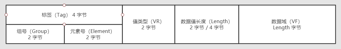 DICOM数据元素格式