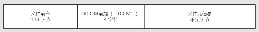 DICOM文件头格式