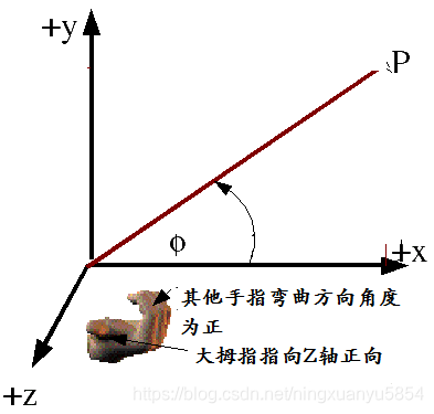 右手坐标系及旋转正方向