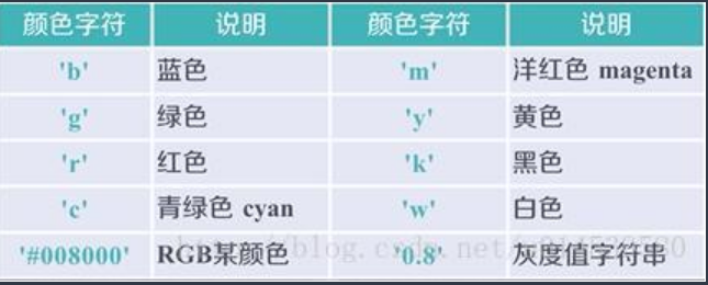 python matplotlib各种绘图类型完整总结_matplotlib图形类别-CSDN博客