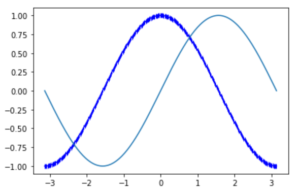 python matplotlib各种绘图类型完整总结_matplotlib图形类别-CSDN博客