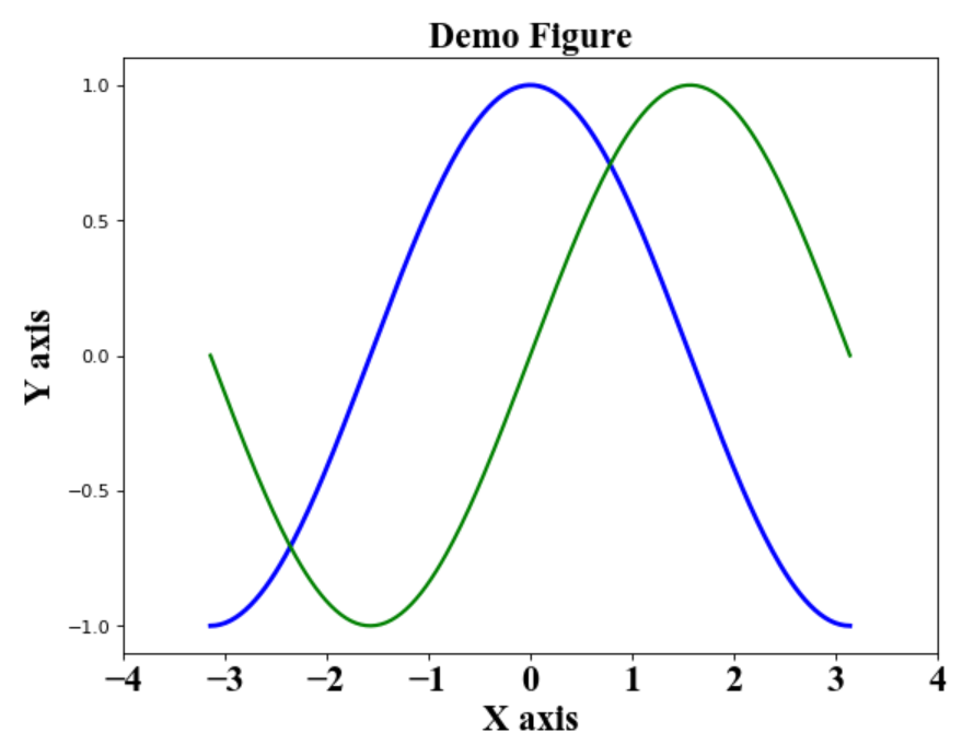 python matplotlib各种绘图类型完整总结_matplotlib图形类别-CSDN博客