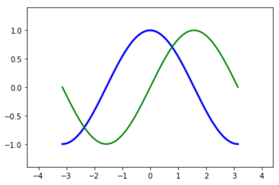 python matplotlib各种绘图类型完整总结_matplotlib图形类别-CSDN博客