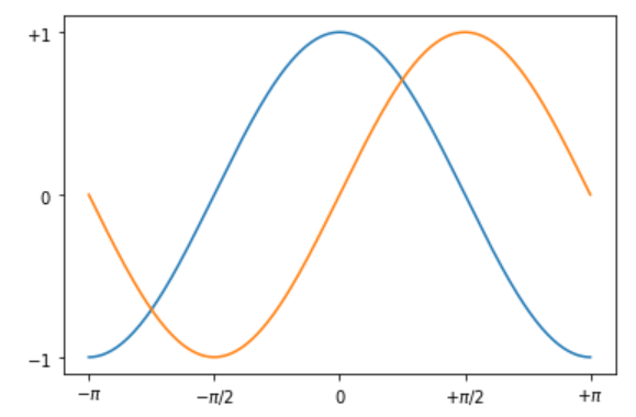 python matplotlib各种绘图类型完整总结_matplotlib图形类别-CSDN博客