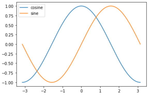 python matplotlib各种绘图类型完整总结_matplotlib图形类别-CSDN博客