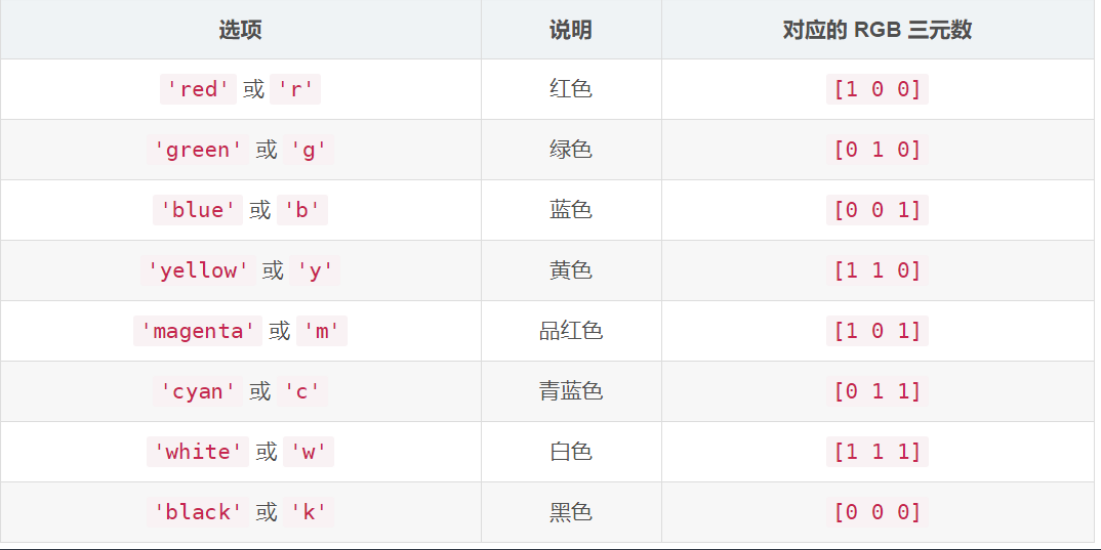 python matplotlib各种绘图类型完整总结_matplotlib图形类别-CSDN博客
