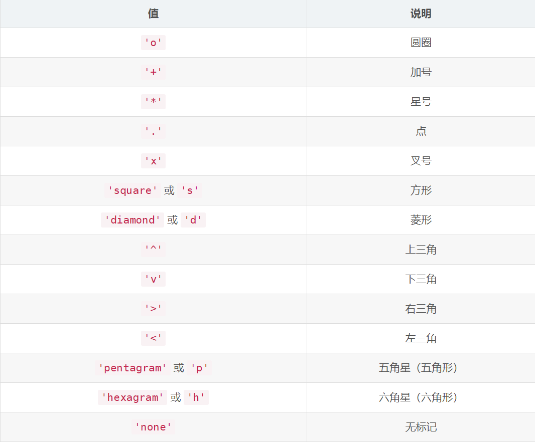 python matplotlib各种绘图类型完整总结_matplotlib图形类别-CSDN博客