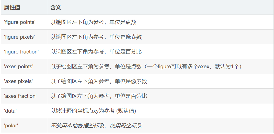python matplotlib各种绘图类型完整总结_matplotlib图形类别-CSDN博客