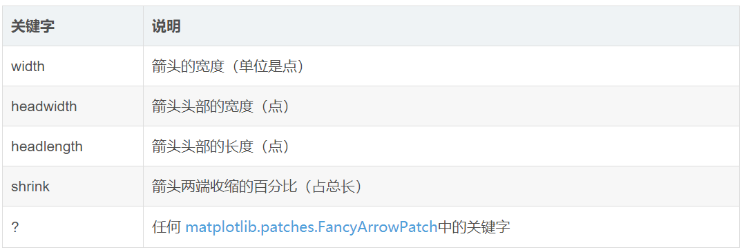 python matplotlib各种绘图类型完整总结_matplotlib图形类别-CSDN博客