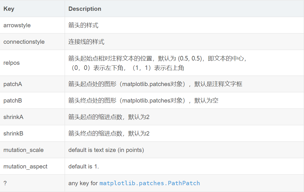 python matplotlib各种绘图类型完整总结_matplotlib图形类别-CSDN博客