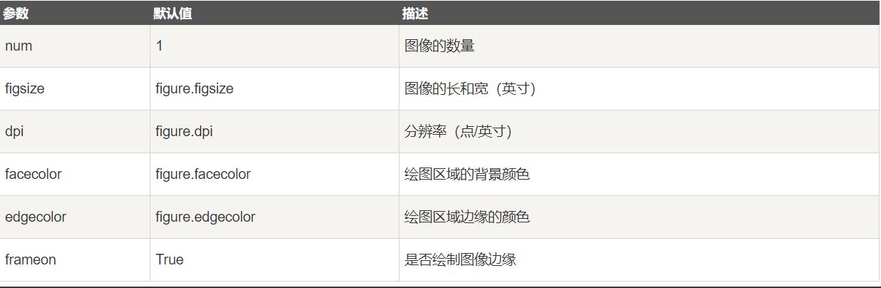 python matplotlib各种绘图类型完整总结_matplotlib图形类别-CSDN博客