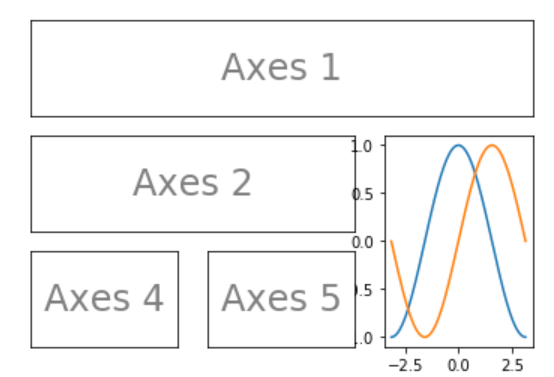python matplotlib各种绘图类型完整总结_matplotlib图形类别-CSDN博客