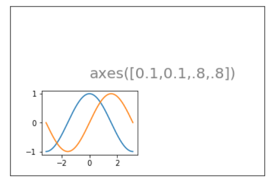 python matplotlib各种绘图类型完整总结_matplotlib图形类别-CSDN博客