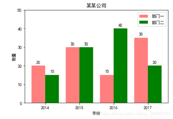 python matplotlib各种绘图类型完整总结 - TwcatL_tree - 博客园