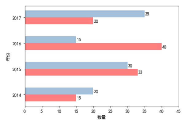 python matplotlib各种绘图类型完整总结_matplotlib图形类别-CSDN博客