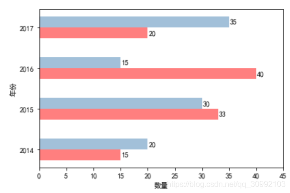 python matplotlib各种绘图类型完整总结_matplotlib图形类别-CSDN博客