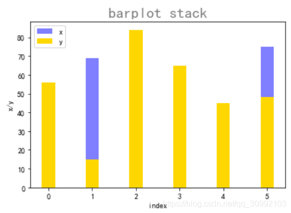 python matplotlib各种绘图类型完整总结_matplotlib图形类别-CSDN博客