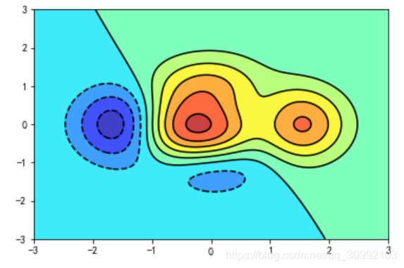 python matplotlib各种绘图类型完整总结_matplotlib图形类别-CSDN博客