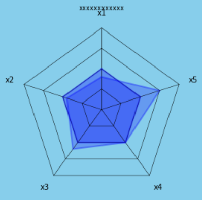 python matplotlib各种绘图类型完整总结_matplotlib图形类别-CSDN博客