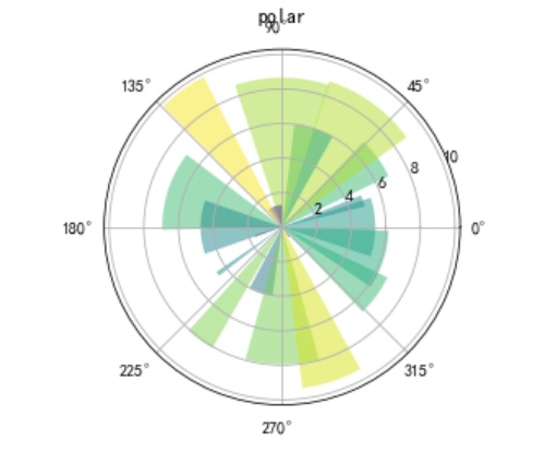 python matplotlib各种绘图类型完整总结_matplotlib图形类别-CSDN博客