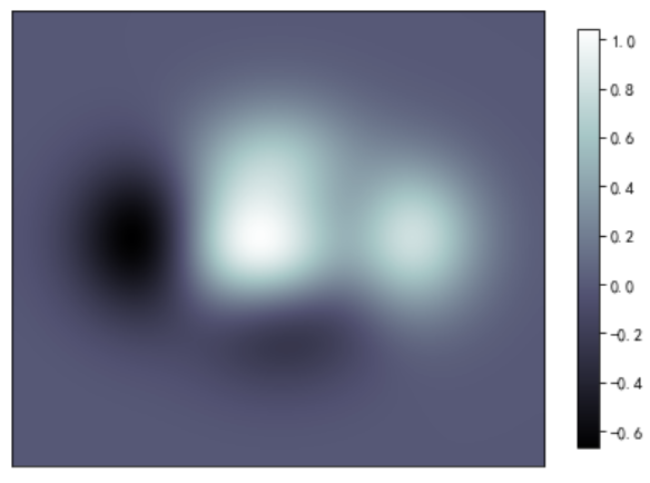 python matplotlib各种绘图类型完整总结_matplotlib图形类别-CSDN博客