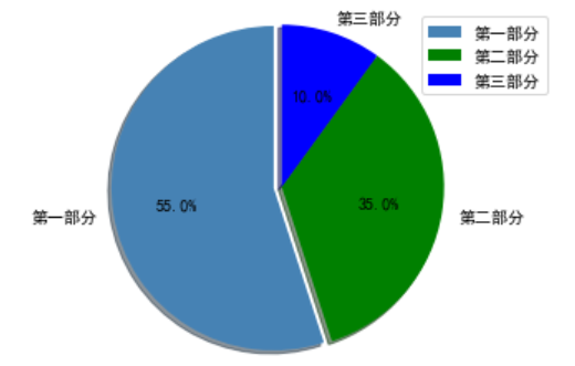 python matplotlib各种绘图类型完整总结_matplotlib图形类别-CSDN博客