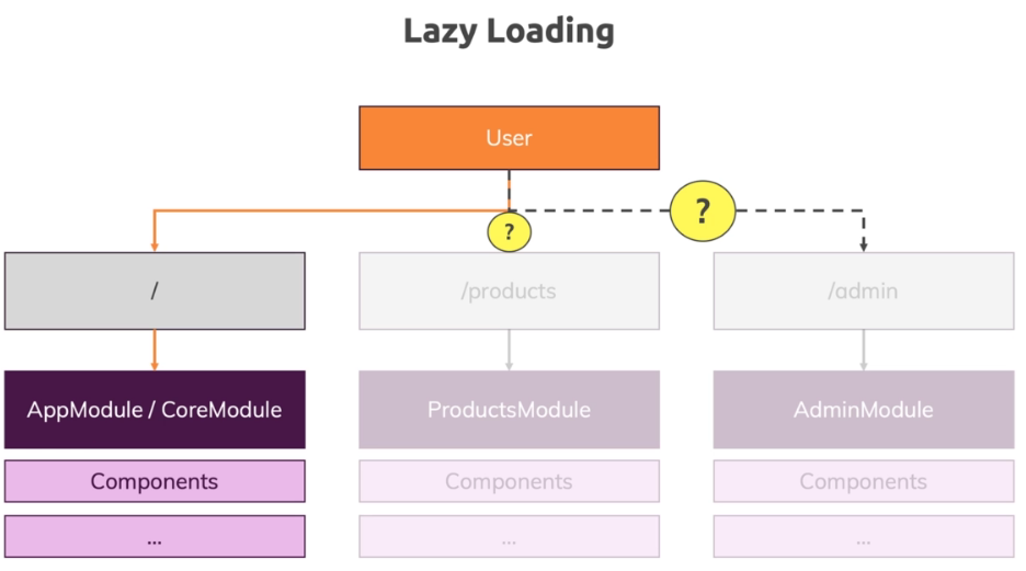 Тильда lazy load изображений