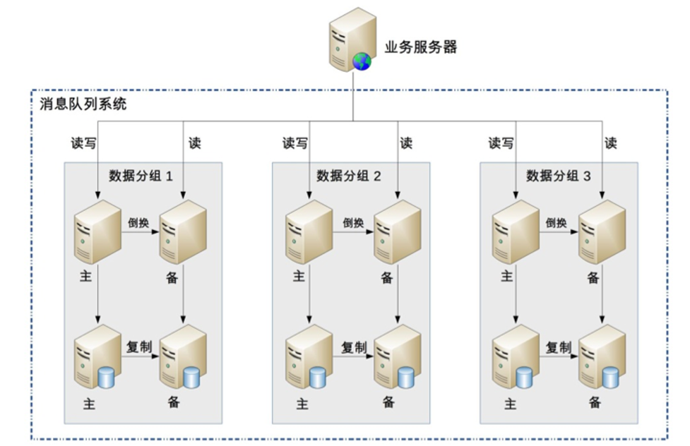 架构设计第二步：设计备选方案