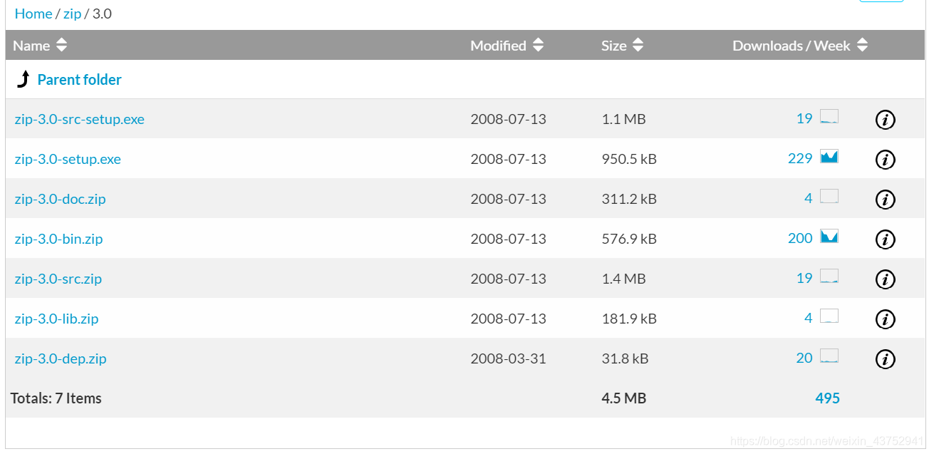 Windows下使用Linux命令 - GNUWin32 安装_Esiia的博客-CSDN博客_gnuwin32