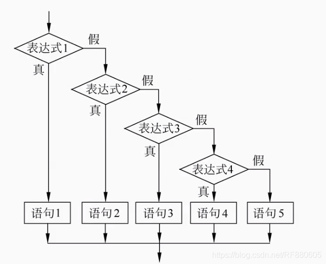 if語句的嵌套-c語言慕課(賀利堅)