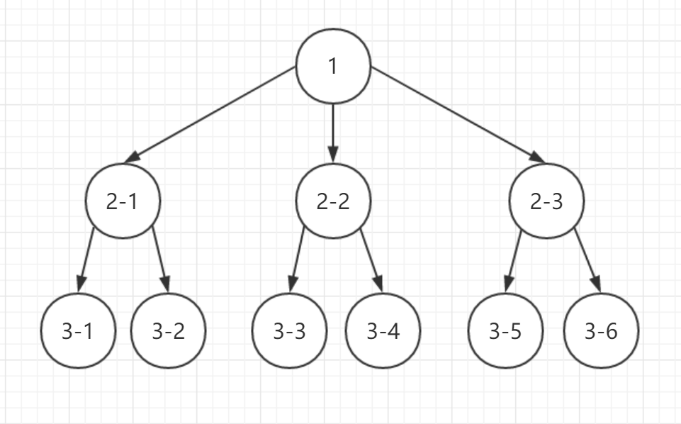【3】JavaScript——3_let t = (left % 800 === 0) ? 5000 : 1-CSDN博客