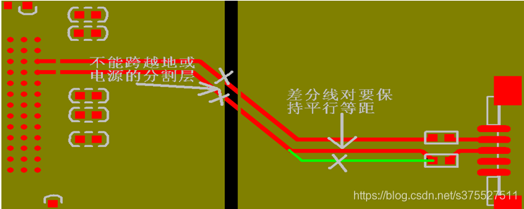 USB方面的考虑_usb差分线宽线间距-CSDN博客
