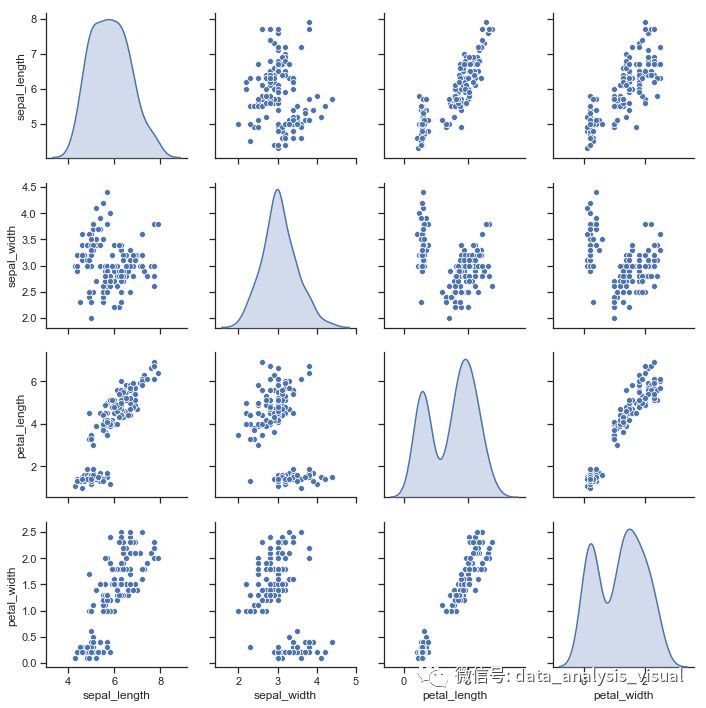 Sns seaborn. Диаграмма рассеяния seaborn. sns.pairplot. pairplot seaborn. seaborn plot.