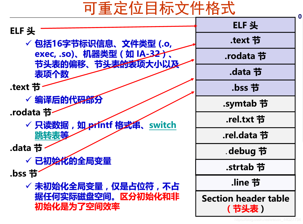 图片在这里插入图片描述