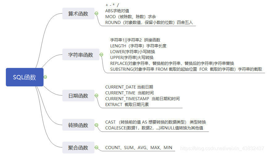 SQL基础知识_sql语句select*from-CSDN博客