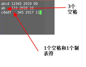 Linux命令之cut