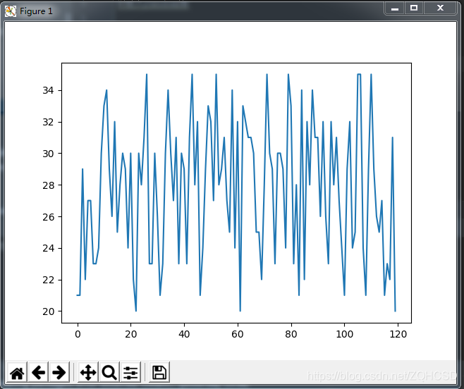 Python绘制曲线图matplotlib库下的pyplot模块_python 实现ps中的曲线功能-CSDN博客