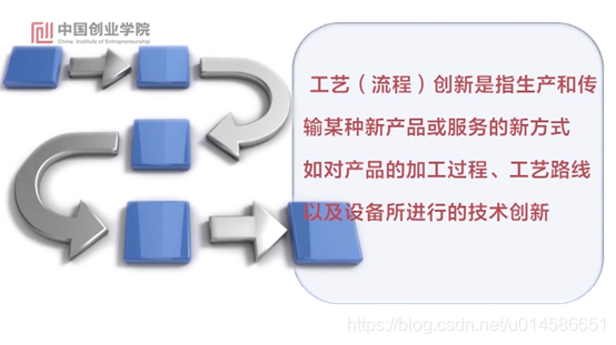 产品优化工艺 watermark,type_ZmFuZ3poZW5naGVpdGk,shadow_10,text_aHR0cHM6Ly9ibG9nLmNzZG4ubmV0L3UwMTQ1ODY2NTE=,size_16,color_FFFFFF,t_70