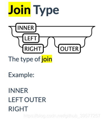 Join Type