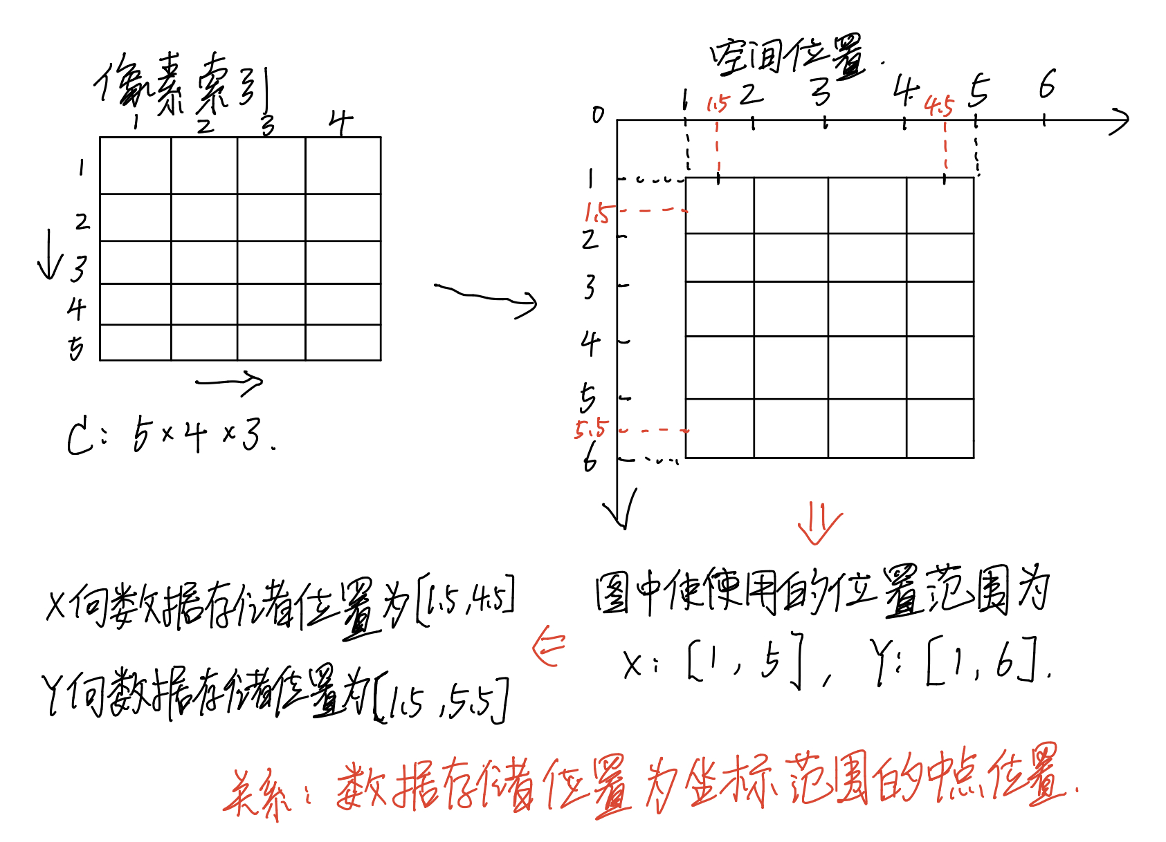 matlab axes中显示多张图像_matlab中axes imshow_kittyCoder的博客CSDN博客
